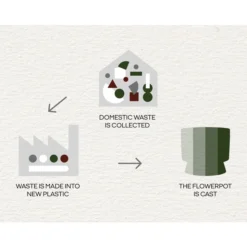 Ro Topf Dunkelgrün, Ø30 Cm -Brafab Verkaufs-Shop rosendahl copenhagen ro topf dunkelgrun 15 1