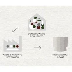 Ro Topf Sand, Ø12 Cm -Brafab Verkaufs-Shop rosendahl copenhagen ro topf sand 8 3