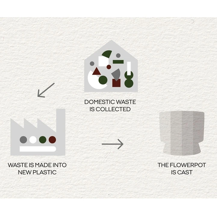 Ro Topf Sand, Ø24 Cm 4 Ro Topf Sand, Ø24 Cm – Bild 4